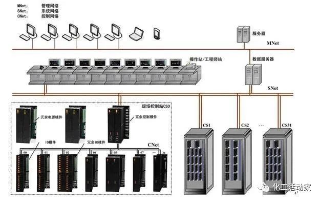 如何提升DCS的可靠性?这篇文章讲透了的图3